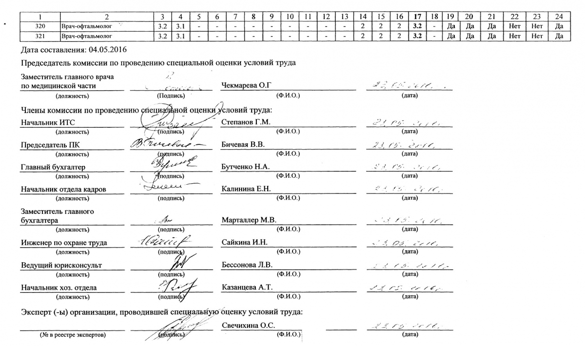 Ппр лист ознакомления образец заполнения